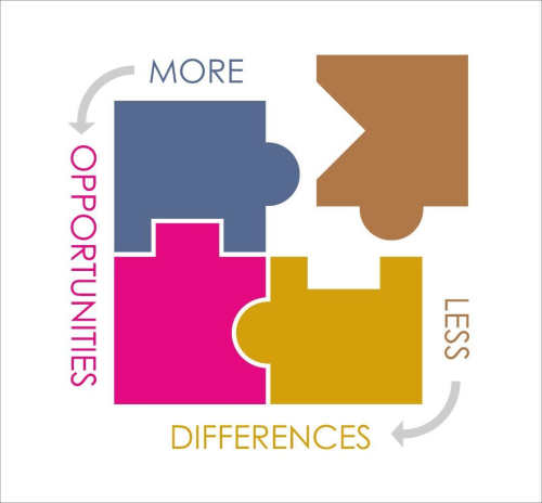 “More opportunities, less differences”